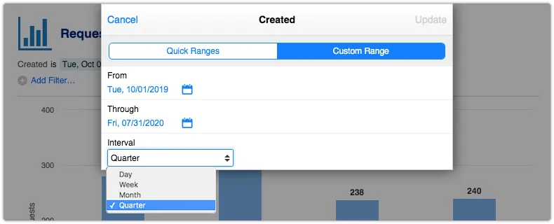 Time interval set to quarter