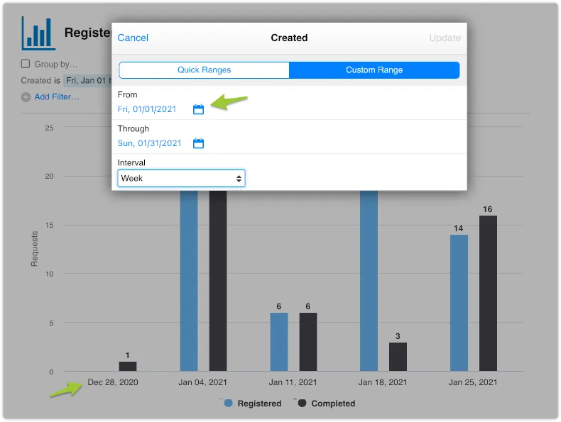 Reporting interval set to Weekly