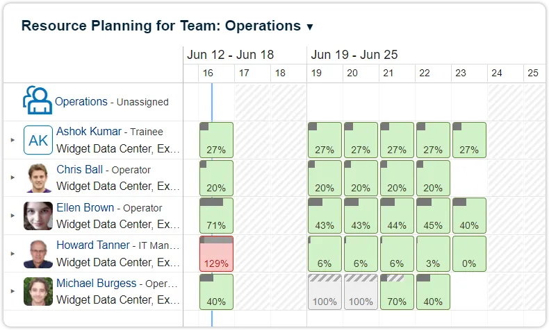 Resource planning OOO