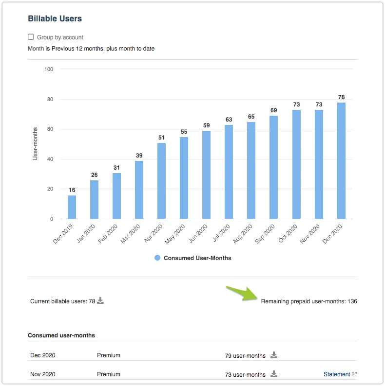 Billable users section with remaining prepaid user-months