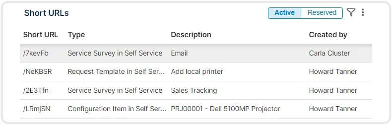 Short url description