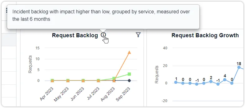 Dashboard report description