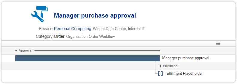 workflow template order