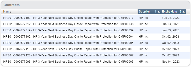 Grid view ordered multiple columns