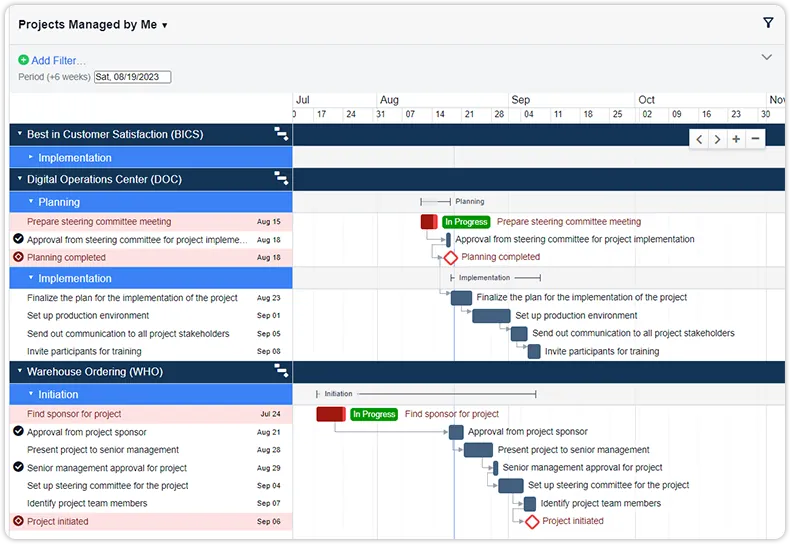 Project calendar expanded