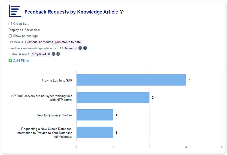 Feedback-requests-report