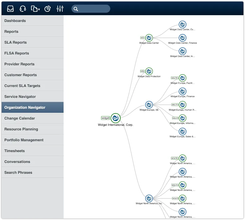 Organization Navigator