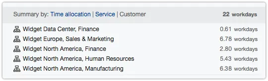 Timesheet summary by customer organiation