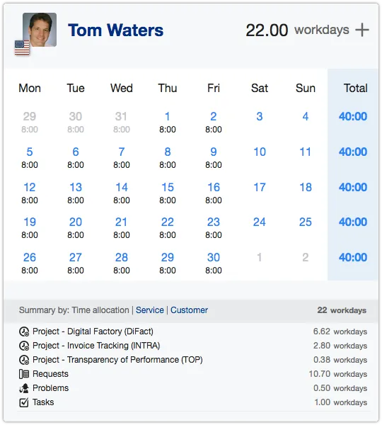 Timesheet summary by allocation