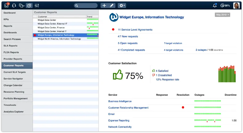 4me screenshot customer reports