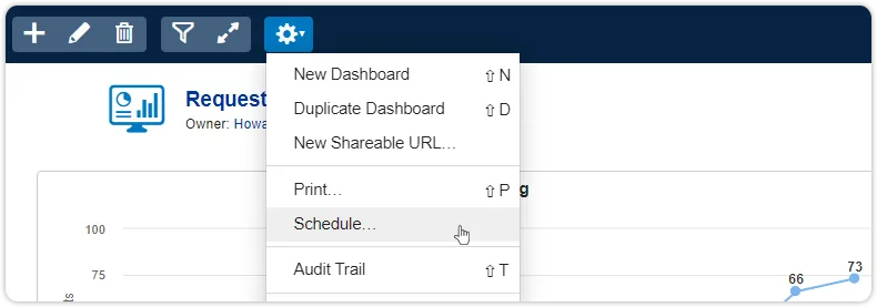 Schedule dashboard export action