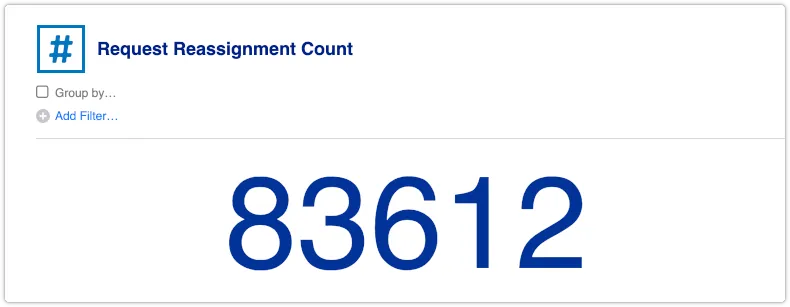 Request Reassignment Count report unfiltered and ungrouped