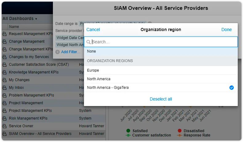 Dasboard with organization region filter