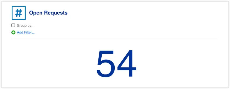 Open Requests metric report