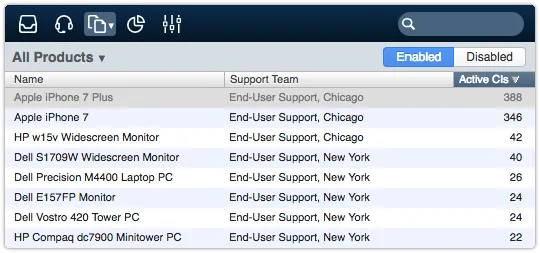 Active configuration items per product