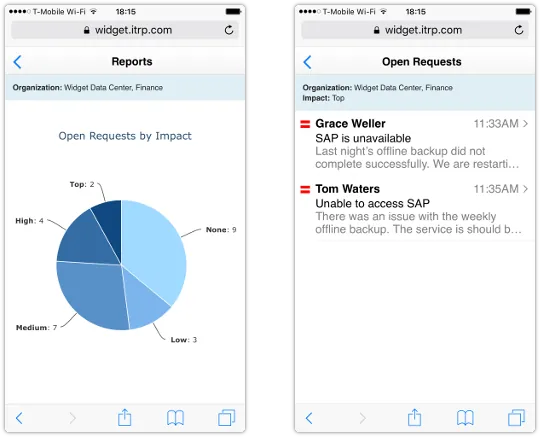 ITRP Mobile report with drill down capability