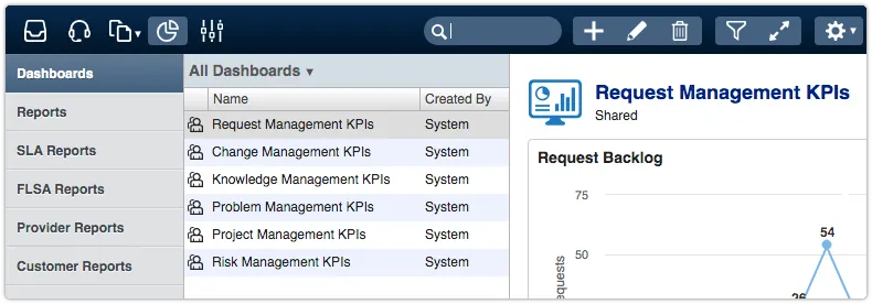 Default dashboard opens in Analytics console