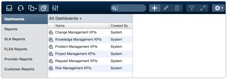 Process KPI dashboards