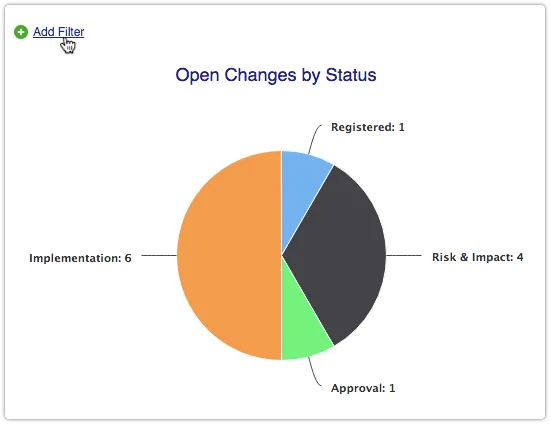 Add filter to report