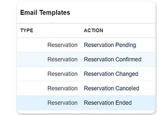 A table with a list of email templates