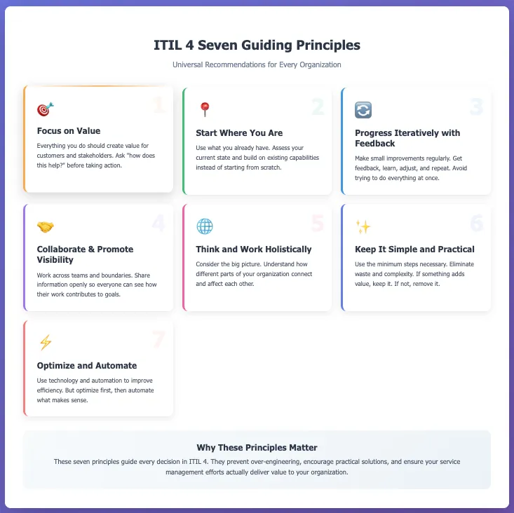 ITIL 4 seven guiding principles