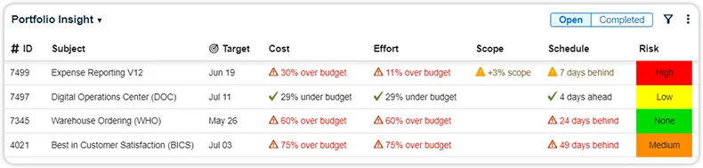 Portfolio insight