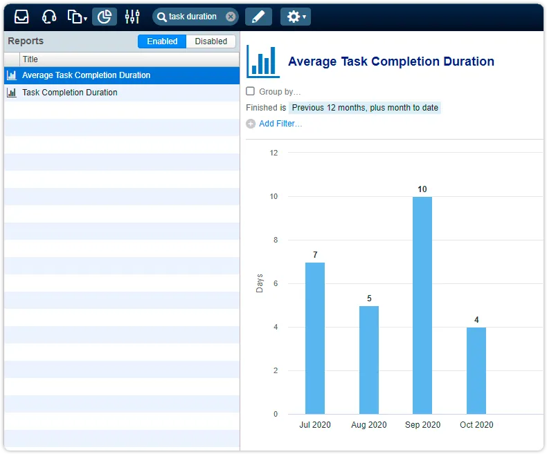 Report task completion duration
