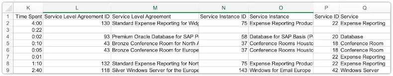 Time entries export file with SLA and service instance columns