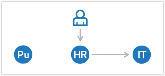 Adding a field to an email template