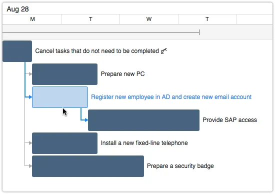 Predecessor and successor links between tasks in Gantt chart