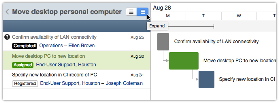 Gantt chart chart in Expanded mode