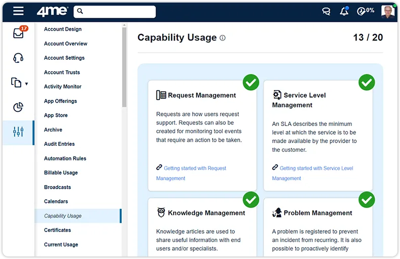 Capability usage