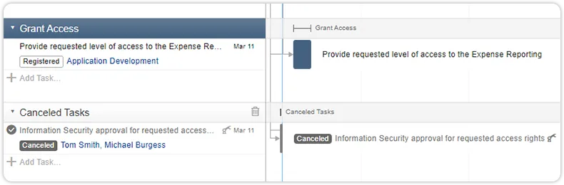 Task moved to another phase workflow
