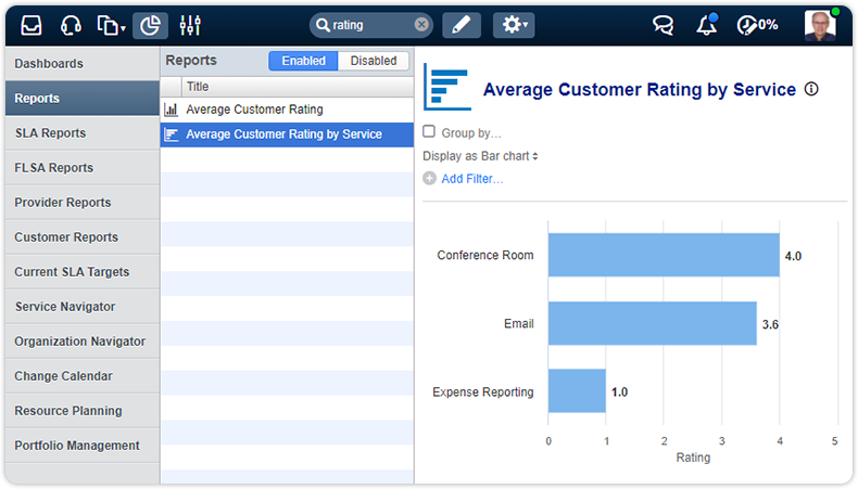 Average customer rating by service report