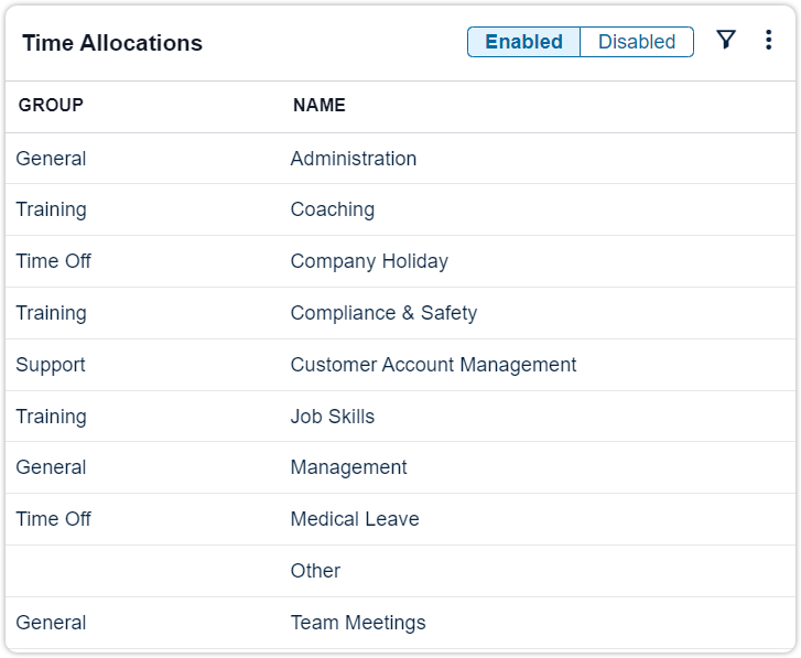 Time-allocations