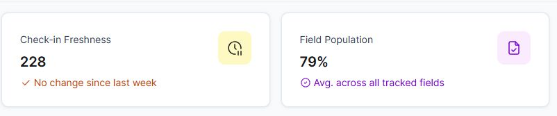 Check-in freshness and field population tiles on the CMDB Health dashboard