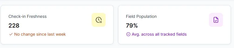 Check-in freshness and field population tiles on the CMDB Health dashboard