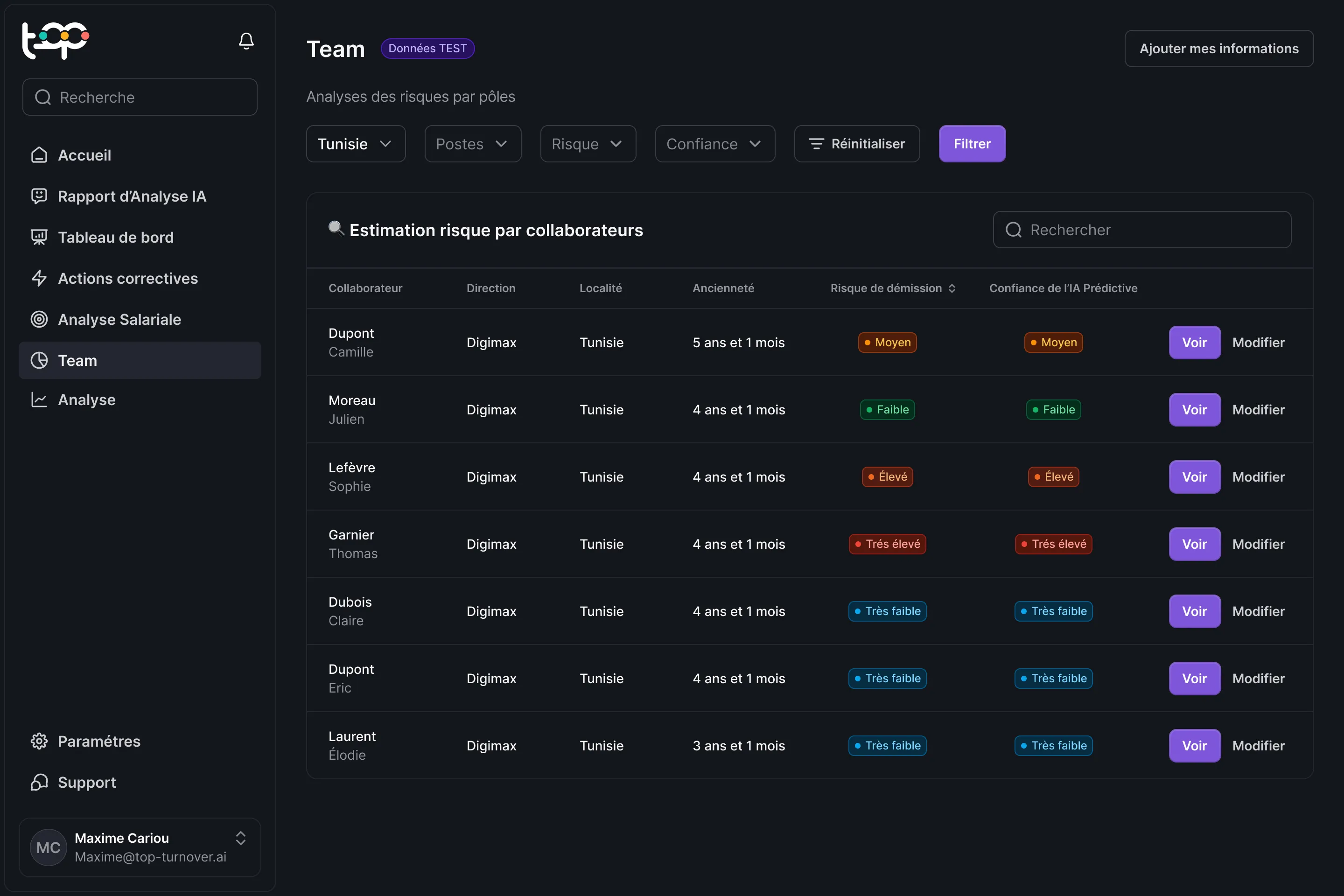 KPI dashboard showing various performance metrics