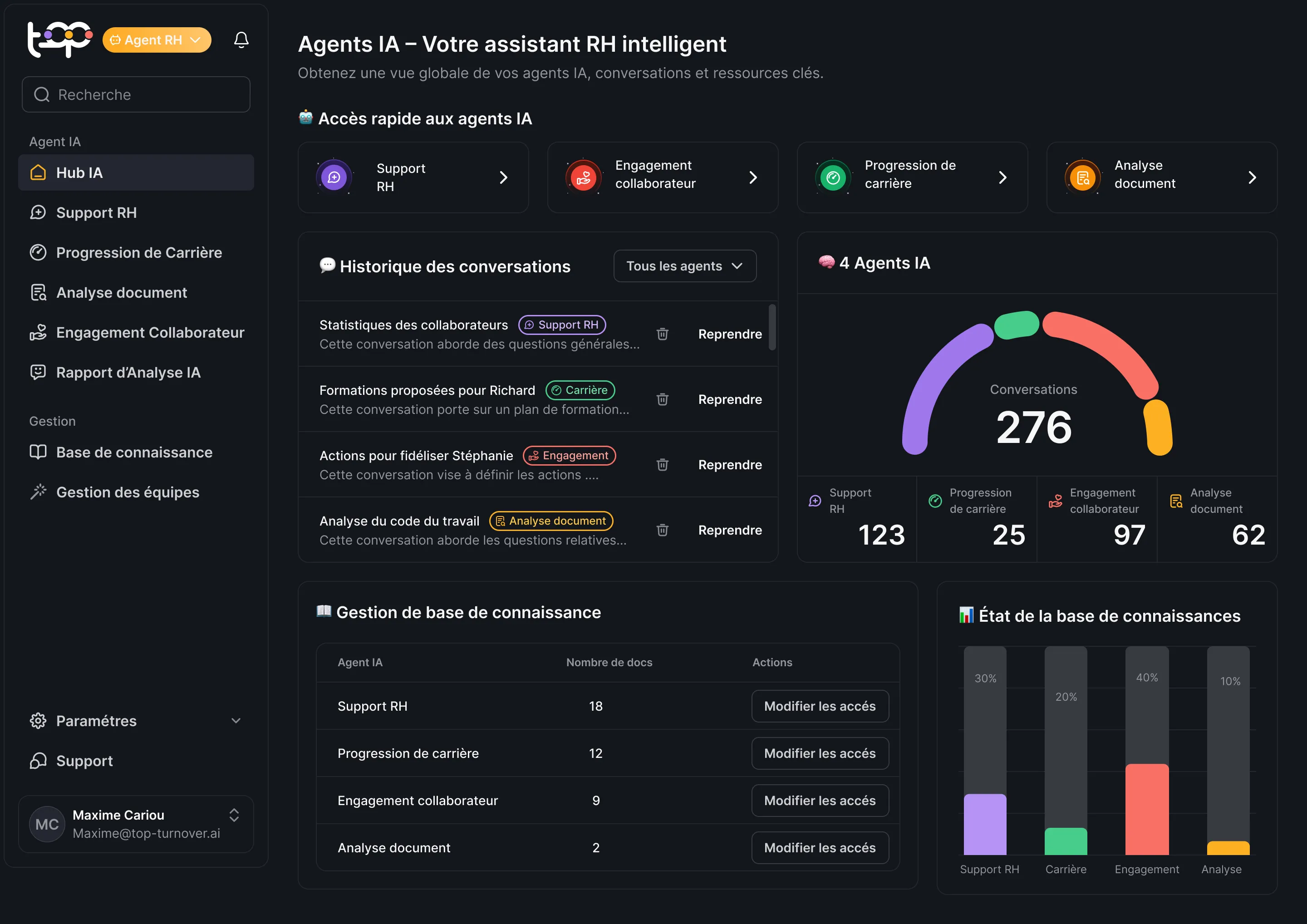 AI Agent dashboard overview with various data points