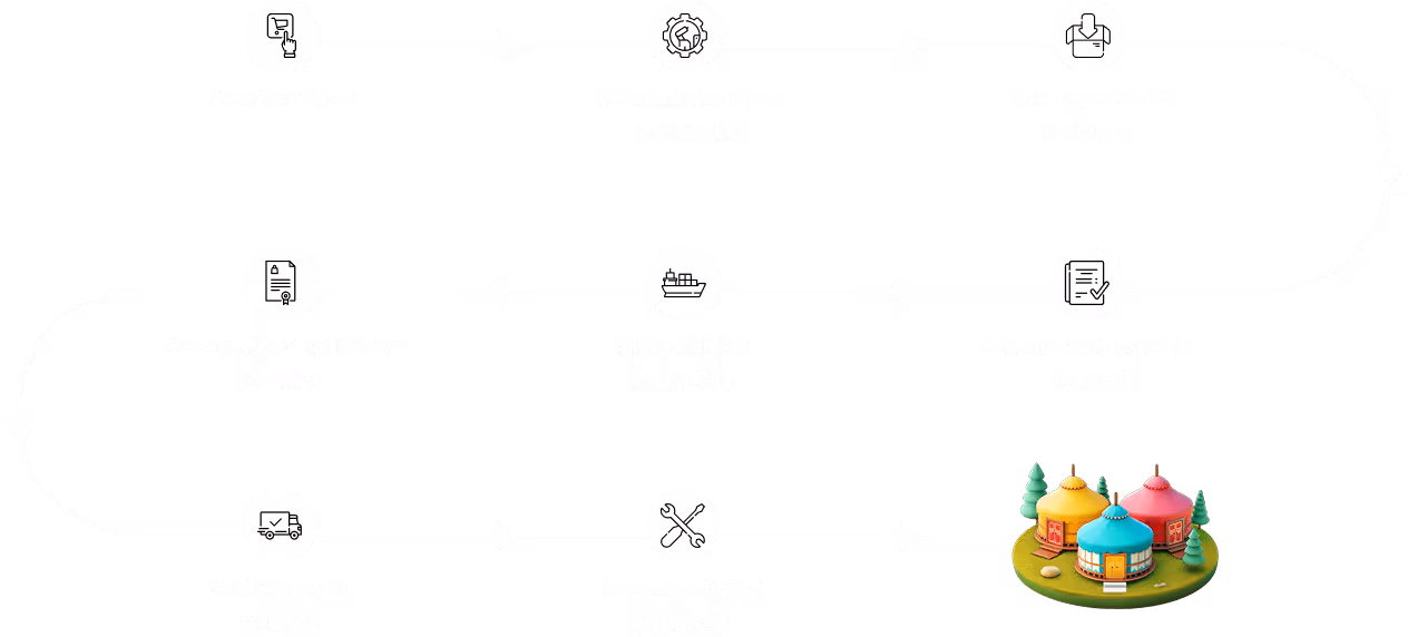 A typical process of how The Out Factory manufactures yurts