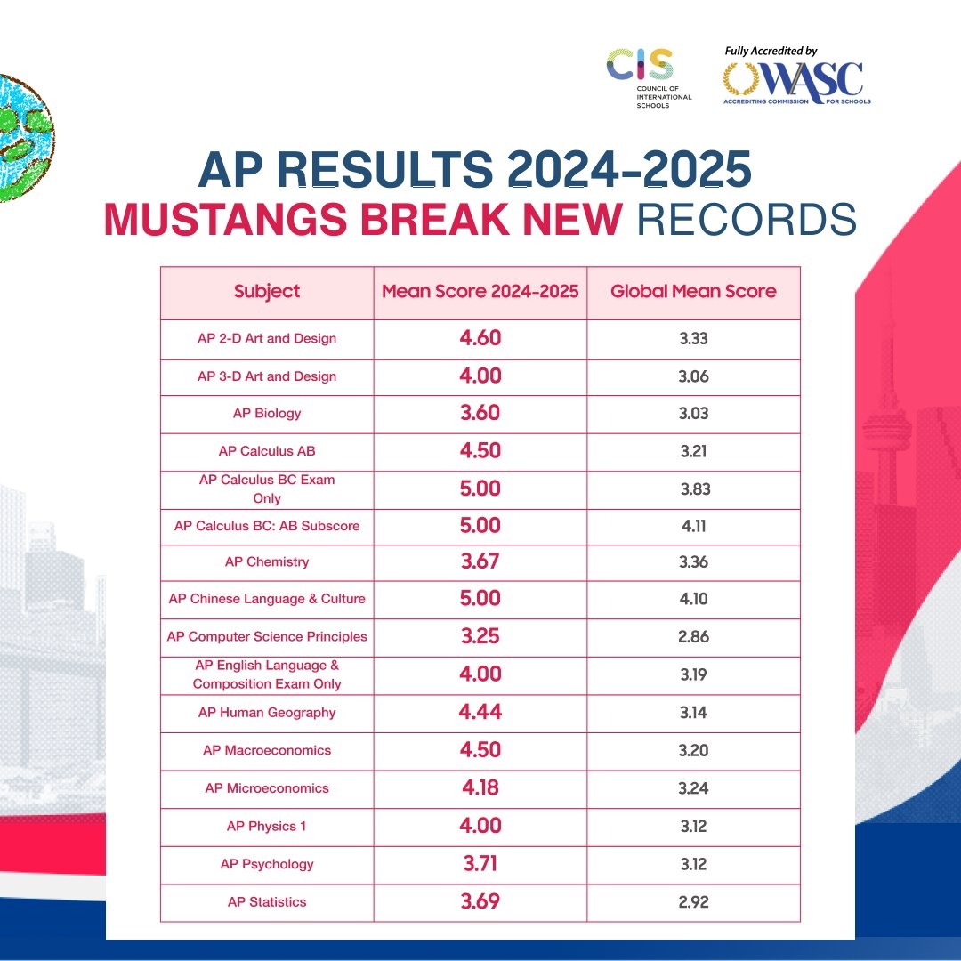 International School Scholarships