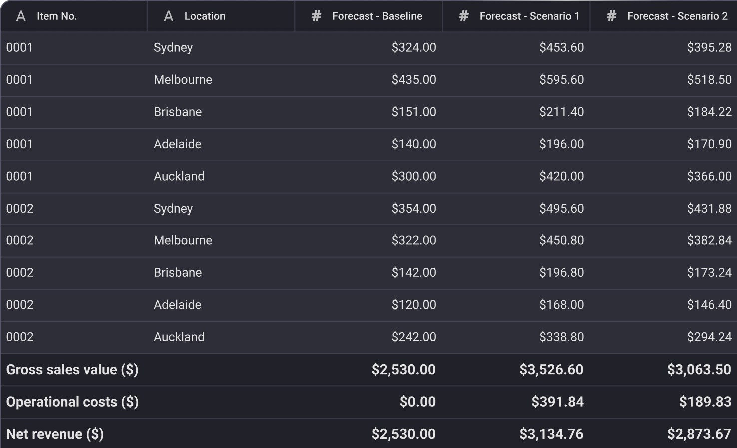 Collaborative Scenario Planning
