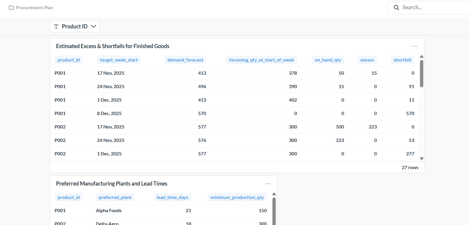 Collaborative Scenario Planning