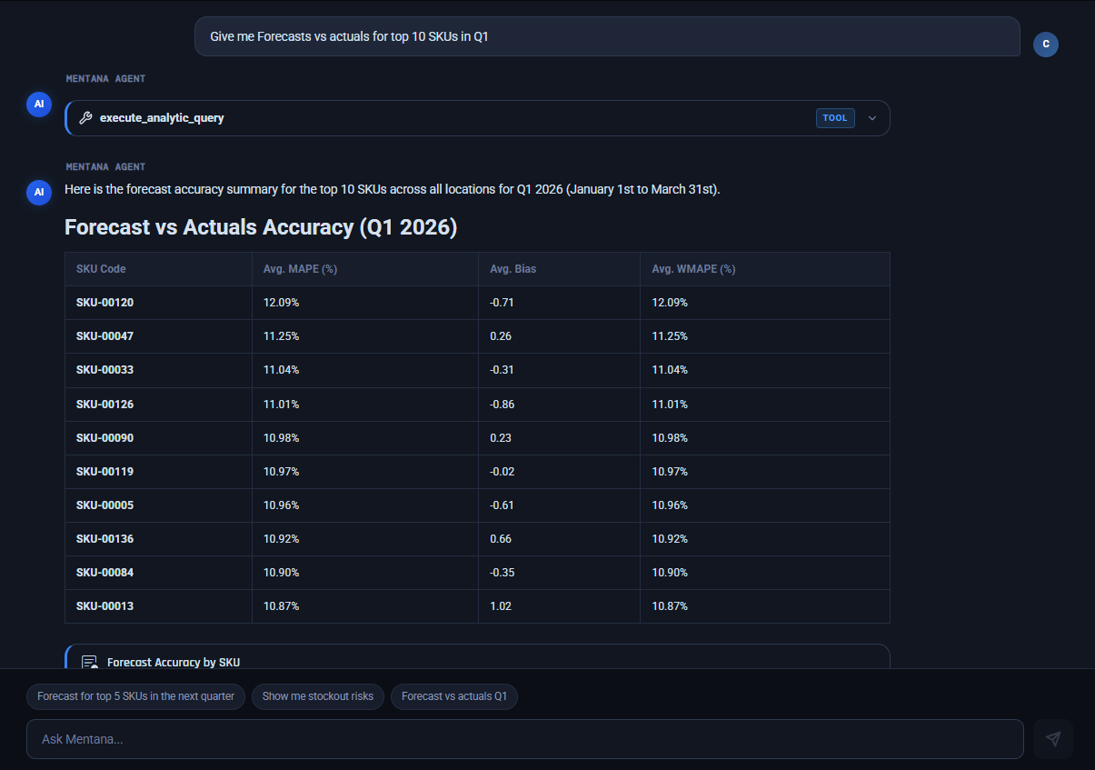 Fully customizable forecasting models
