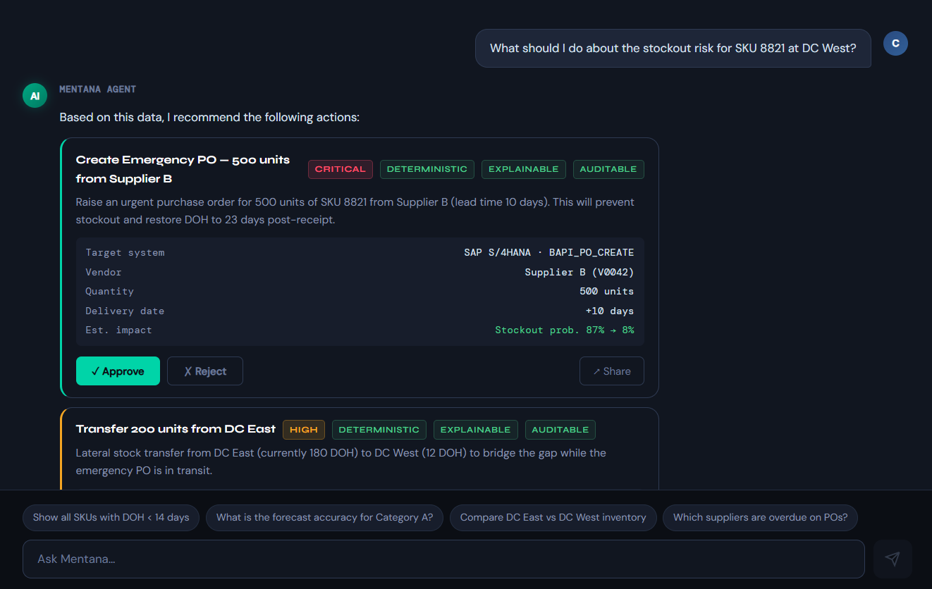Automated workflow that scales efficiency
