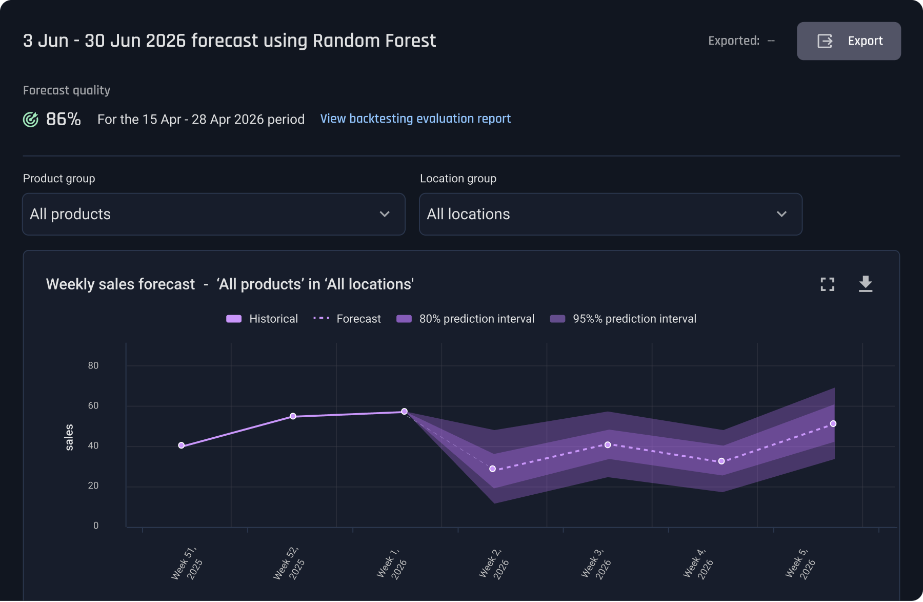 Demand Forecasting software