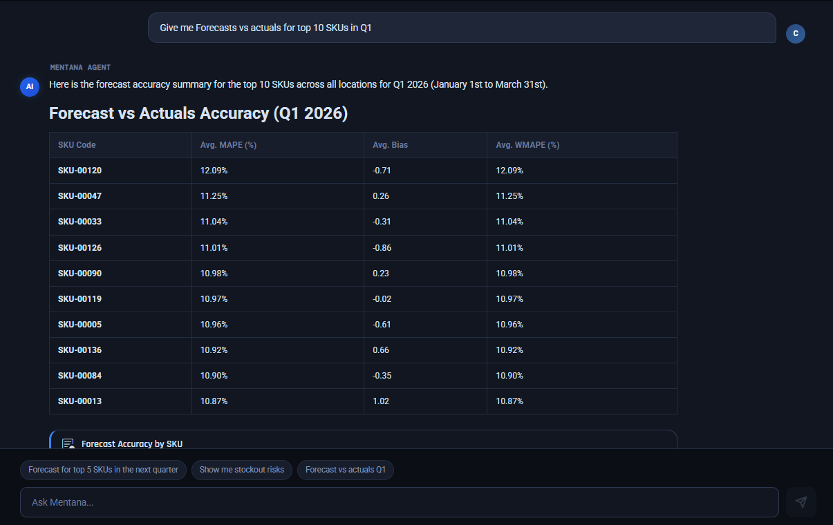 Fully customizable forecasting models