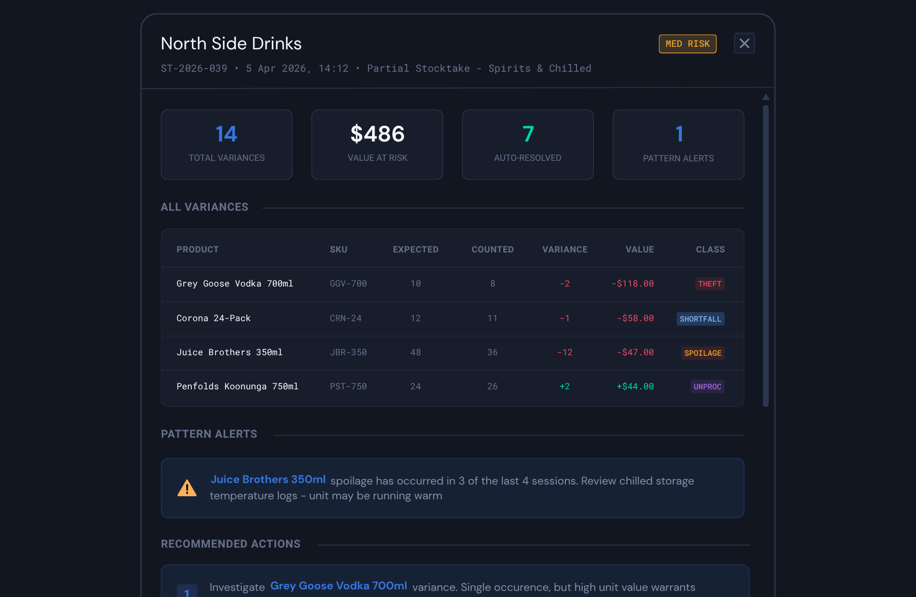 Stocktake investigation and management software
