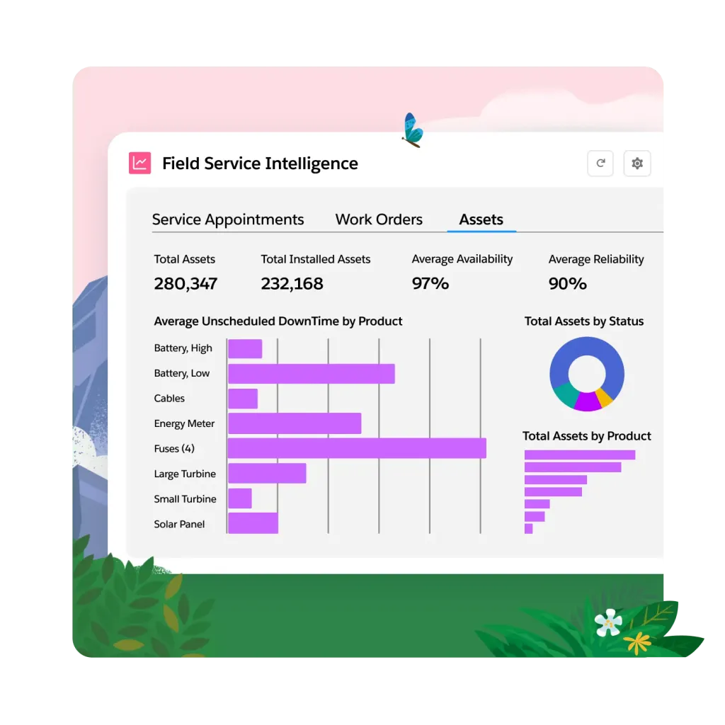 Top 6 Platforms For Field Service Management Teams Teambridge Top 6 Platforms For Field Service Management Teams Teambridge