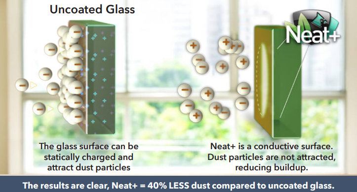 Comparison of uncoated glass and Neat+ glass showing reduced dust accumulation